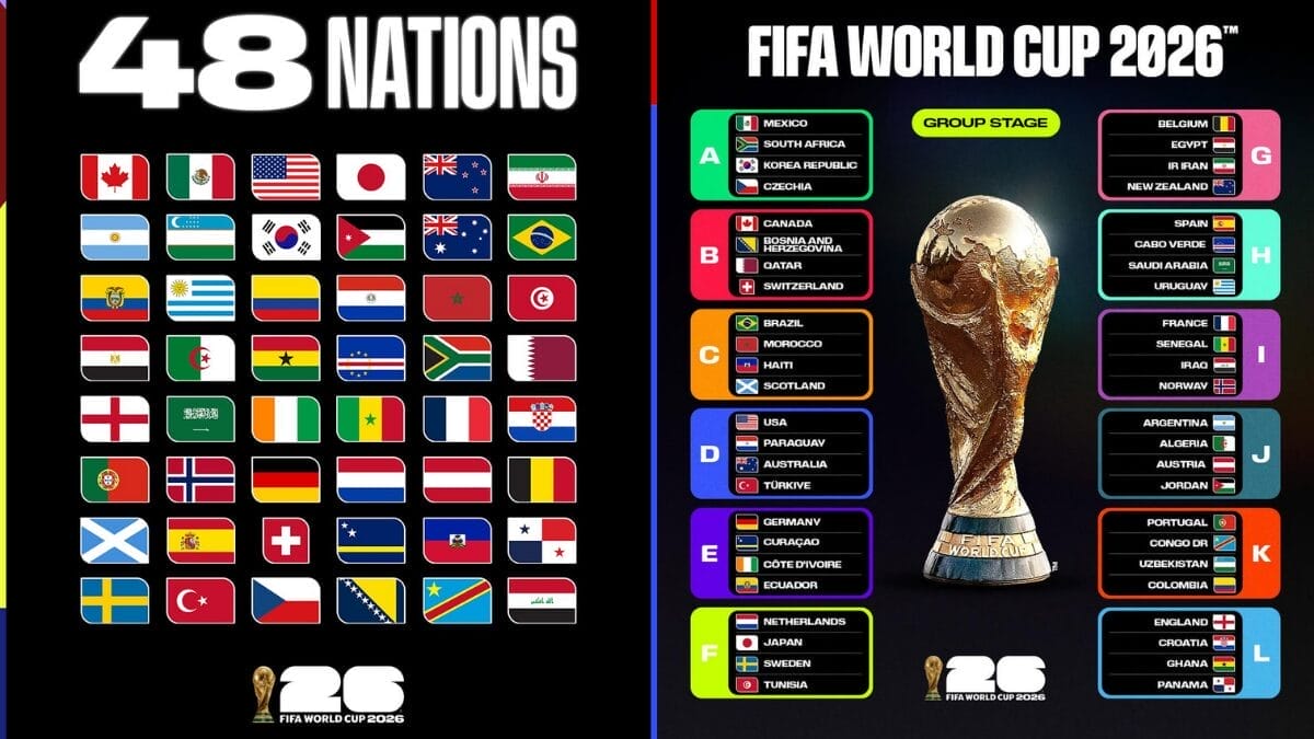 FIFA WORLDCUP 2026 KEMBALI, KETAHUI PEMENANG-PEMENANG TAHUN SEBELUM INI